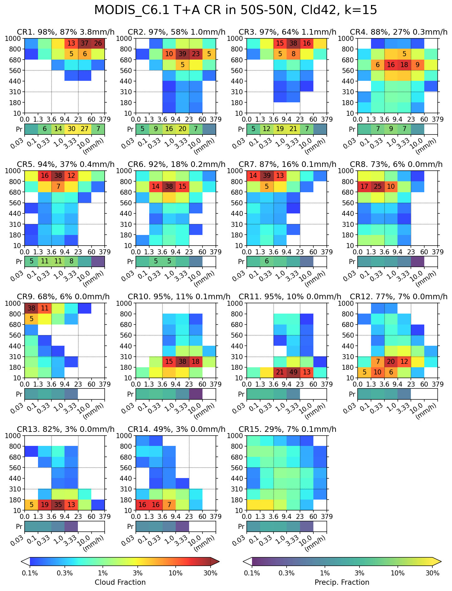 Semi-global cloud regime centroids
