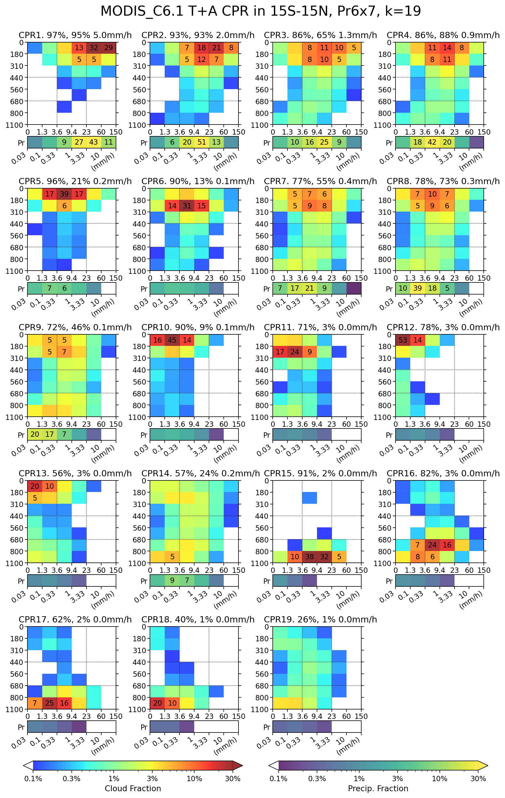 Tropical cloud regime centroids (Pr6x7)