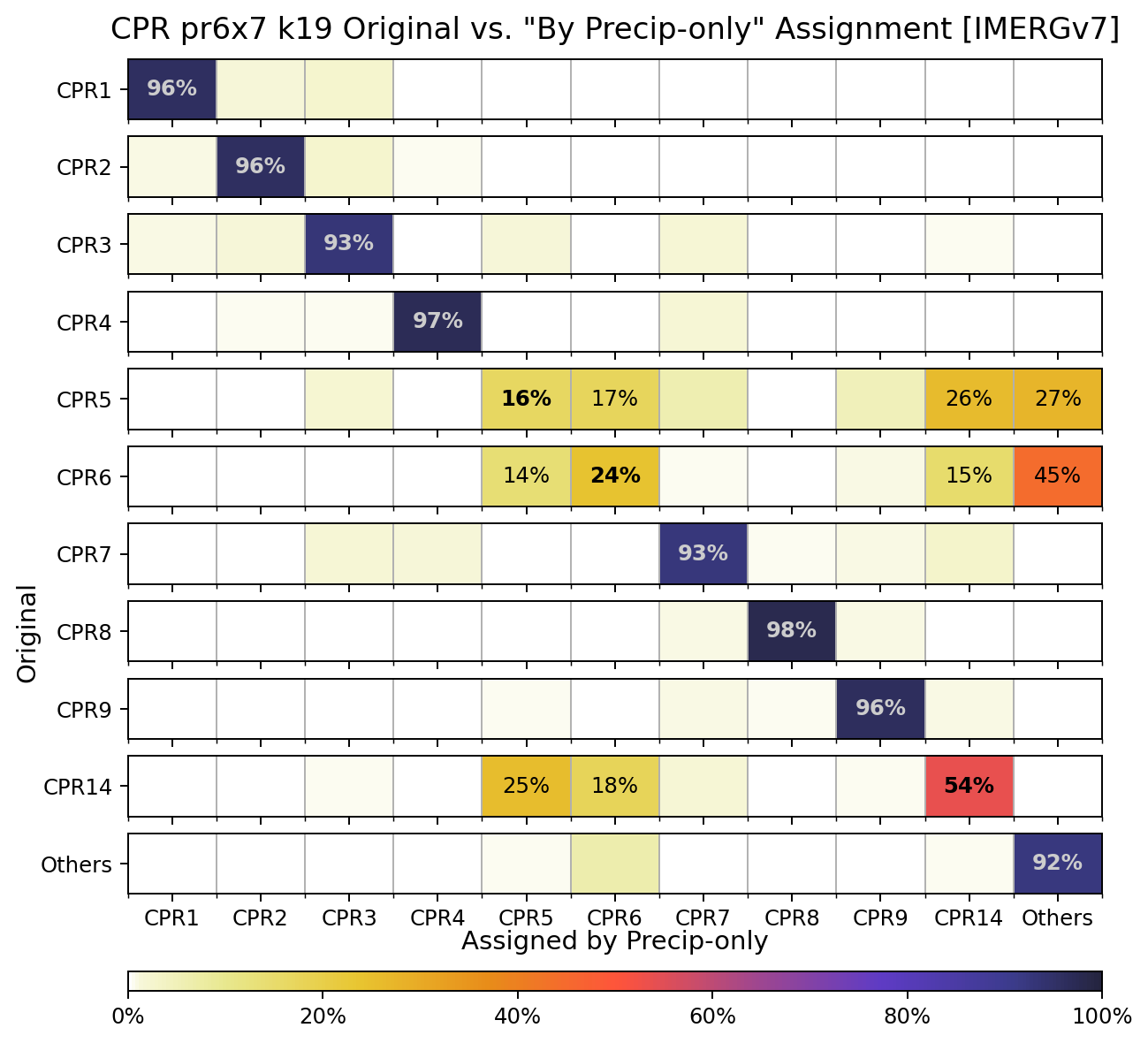 Projection accuracy of Pr6x7 set - Tropical domain