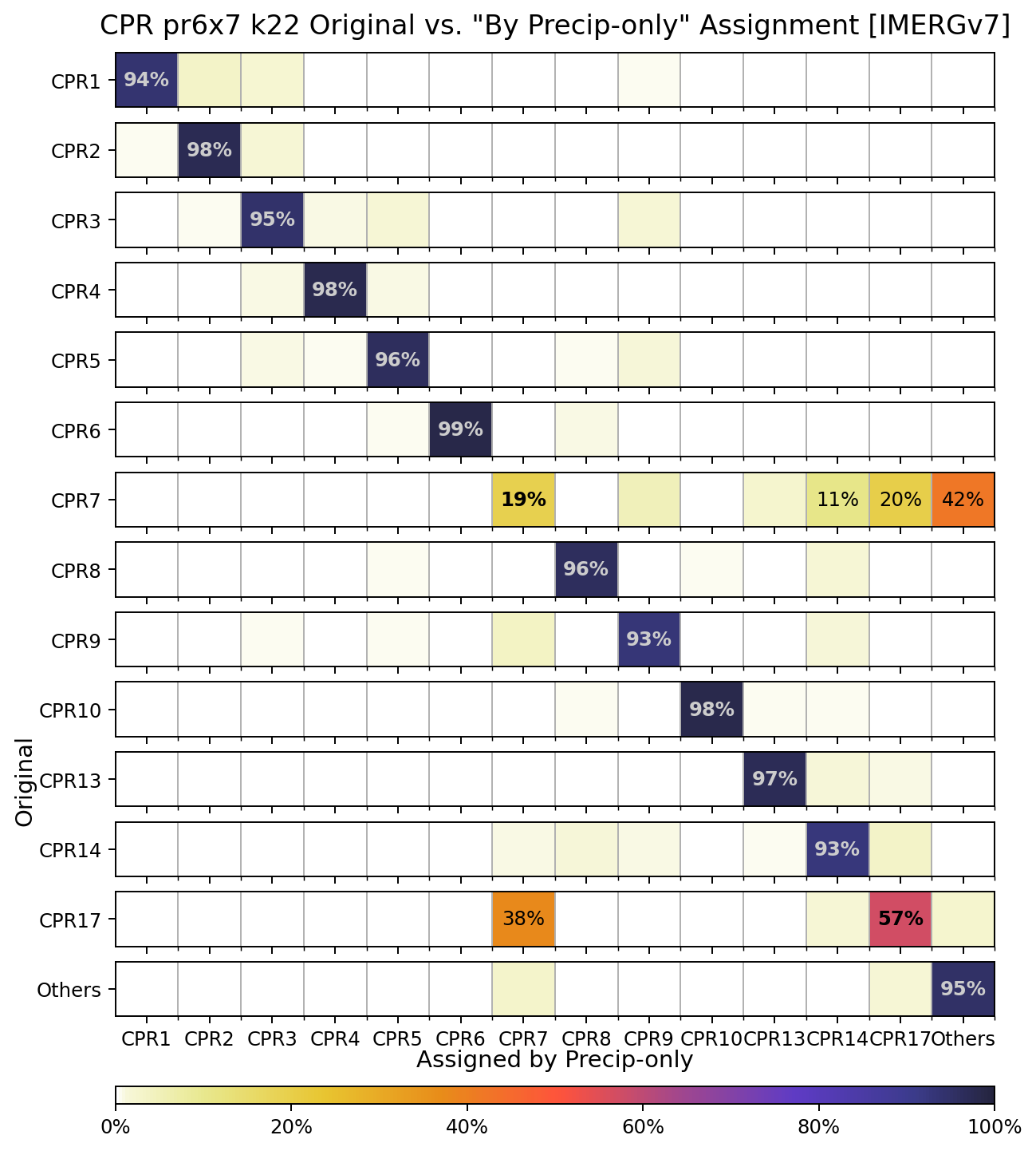 Projection accuracy of Pr6x7 set - Semi-global domain