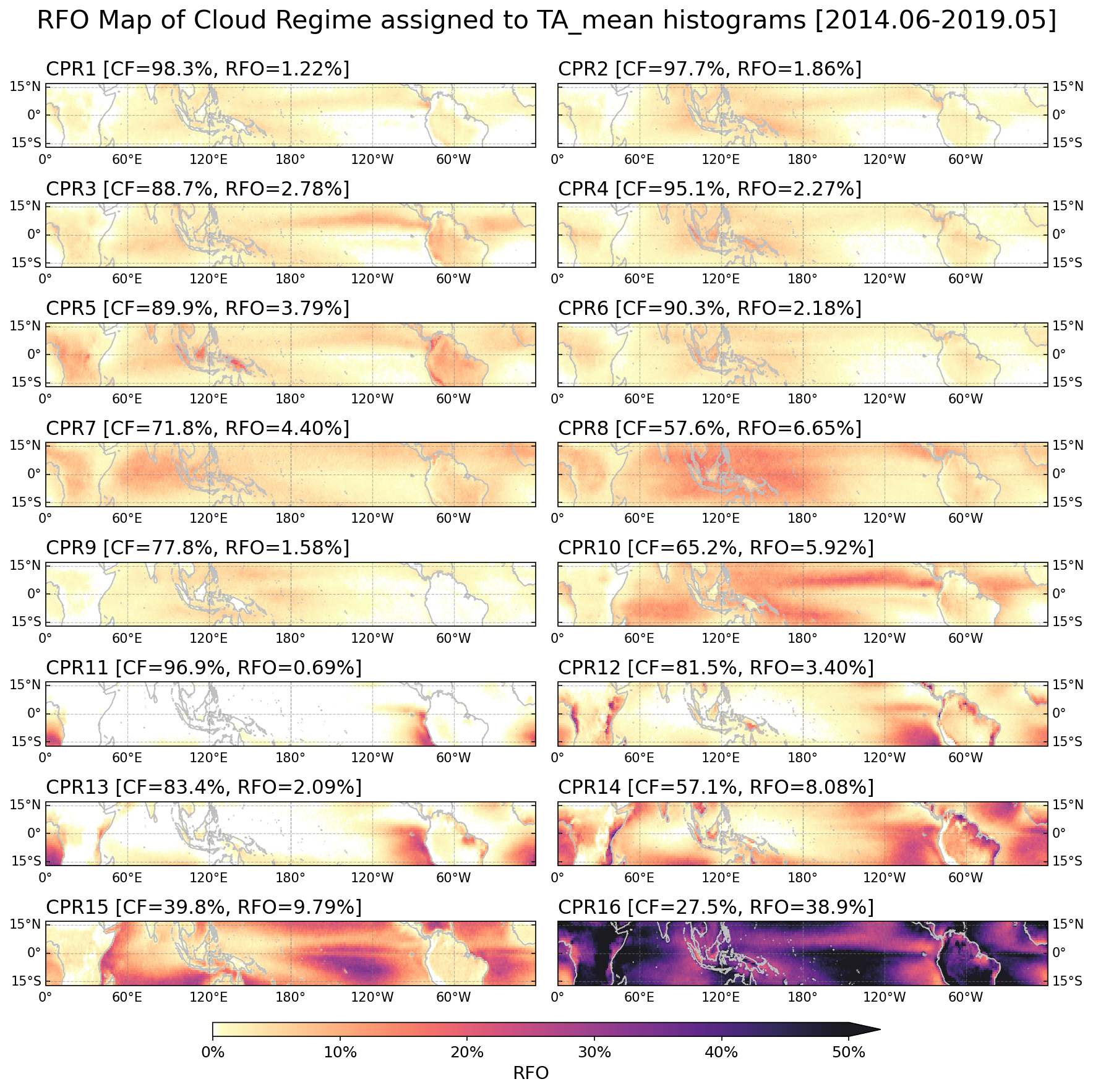 Tropical cloud regime RFO maps (Pr6x1)